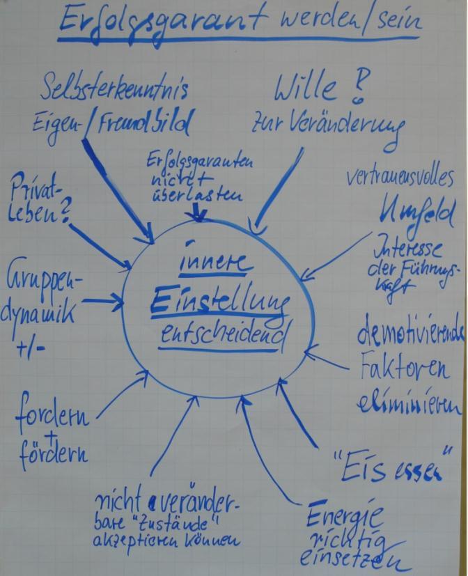 Kunden-/ Mitarbeiterbefragung 2011 Zentrale