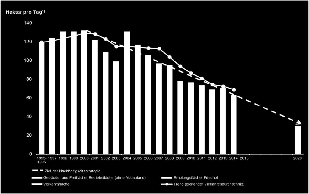 Emissionen und Kohlenstoffsenken in der Quellgruppe LULUCF von 1990 bis 2014