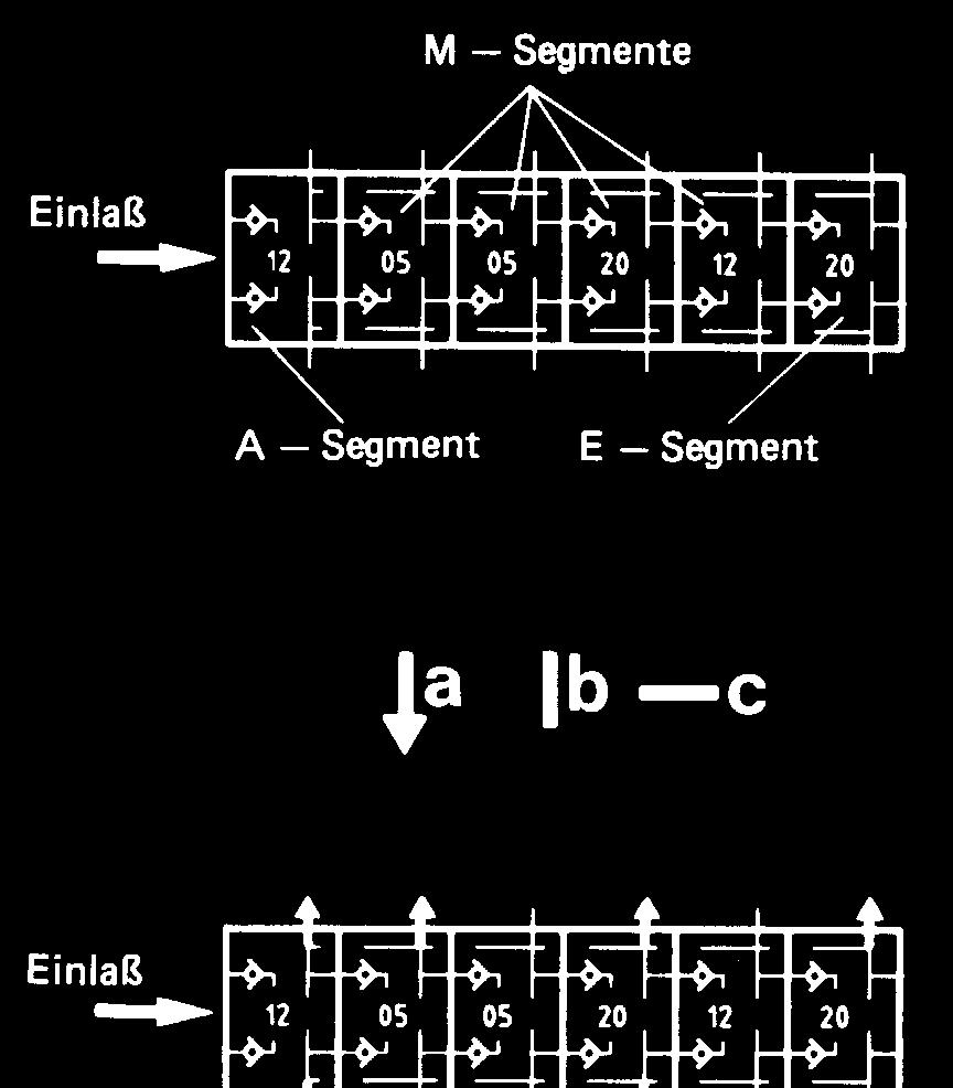 6. Erklärung 1. Der Grundaufbau des Verteilers ZP-B wird durch ein Sinnbild dargestellt.