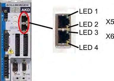 AKD EtherCAT 3 Installation und Inbetriebnahme 3.2 Integriertes EtherCAT Anschluss an das EtherCAT-Netzwerk über X5 (Eingang) und X6 (Ausgang). 3.2.1 LED-Funktionen Der Kommunikationsstatus wird durch die integrierten LEDs angezeigt.