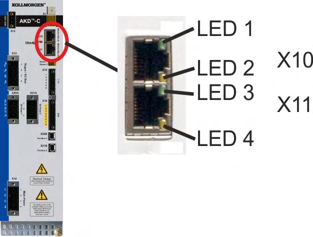 AKD-C/N EtherCAT 3 Installation und Inbetriebnahme 3.2 Integriertes EtherCAT Anschluss an das EtherCAT-Netzwerk über X10 (Eingang) und X11 (Ausgang). 3.2.1 LED-Funktionen Der Status der Kommunikation wird über die eingebauten LEDs angezeigt.