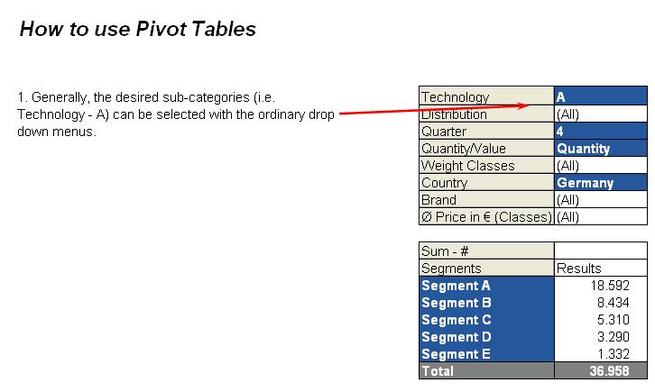 Pivot Tabellen Pivot Tabelle Zusätzlich zu dem visualisierten Report wird eine Pivot-Tabelle mitgeliefert