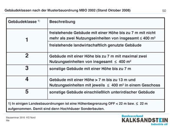 Sicherer Brandschutz mit