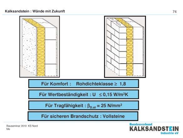 Sicherer Brandschutz mit