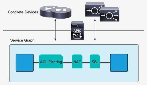 Data Center Switching DC-Netzwerk-Architekturen Nexus als ACI-Fabr
