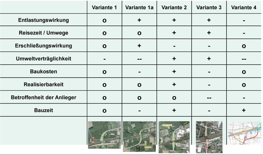 Variantenuntersuchung zur Schaffung einer weiteren Bahnquerung in Oelde Seite 20 3.