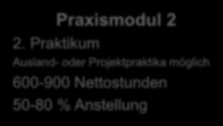 Semester möglich Vollzeit ab 3. Semester Teilzeit ab 5.