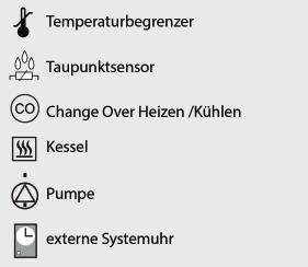 Eine Individualisierung der Einzelraumregelung kann durch Hinzufügen zum System kompatibler Komponenten erfolgen, wie der OEM Alpha Regler direct Analog, der OEM Alpha Regler direct Display und