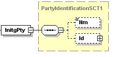 Richtlinien für die Beteiligung von Service-Rechenzentren am beleglosen Datenaustausch per Datenfernübertragung (DFÜ) Anlage 3c </Document> </MsgPain001> Für die Datenelementgruppe <MsgPain008>