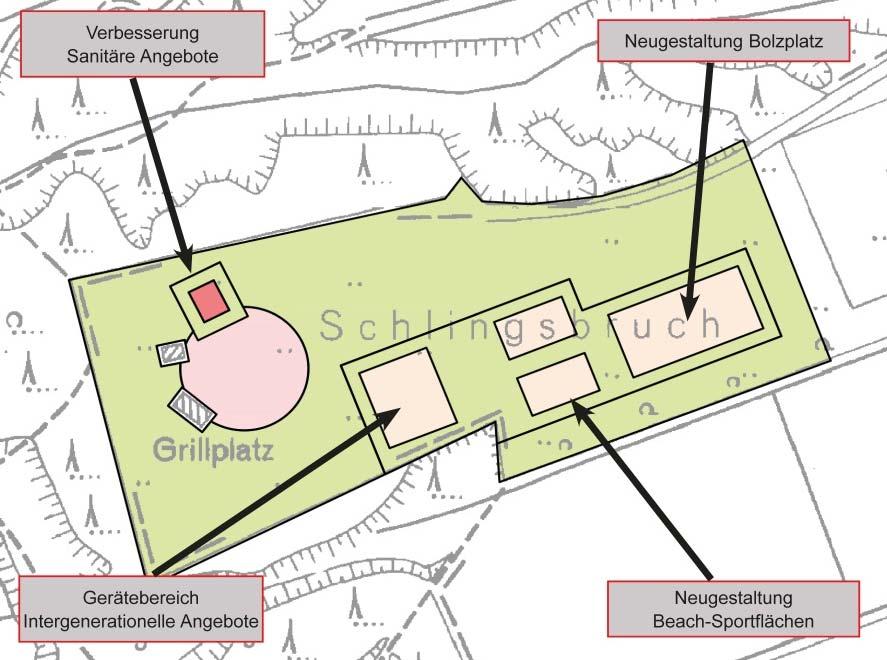 der Anbindung des Geländes an das Ortszentrum/Schulzentrum Beteiligte : Gemeinde