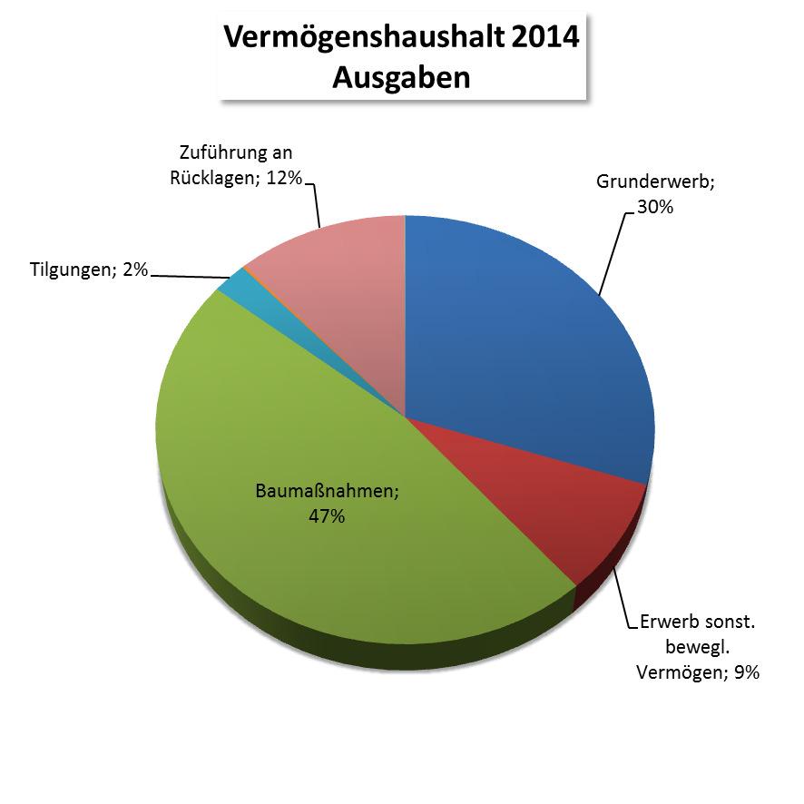 Große Kreisstadt Leutkirch im Allgäu Kämmerei Rechenschaftsbericht 2014 3.
