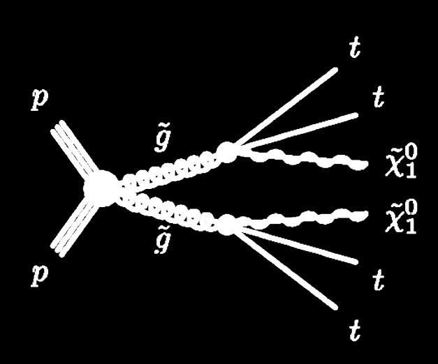 LHC-Limits: Gauginomasse m ½ > 0.5 TeV, Gluino-Masse > 1.6 TeV 0.8 0.6 0.4 0.