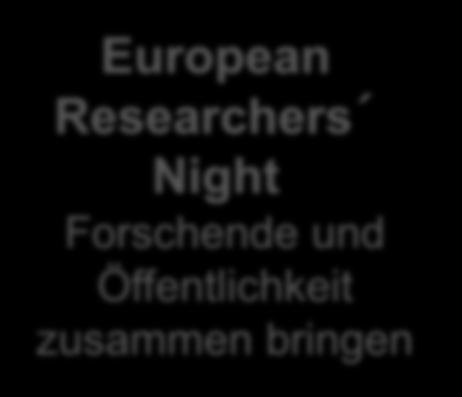 Researchers Night Forschende und