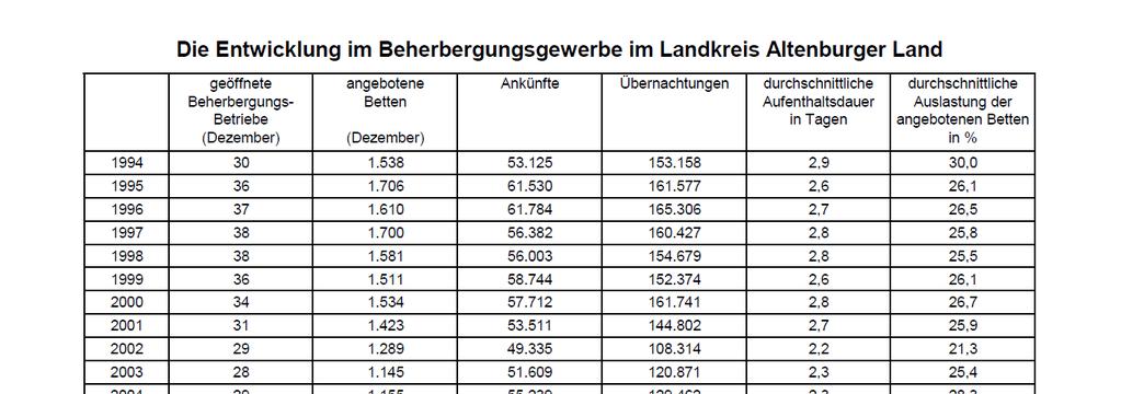 - 45 Ferienwohnungen -