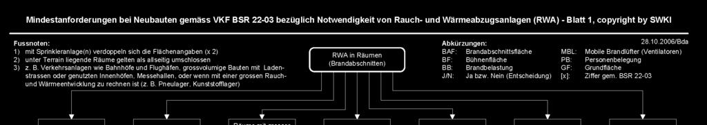 Ingenieuren -RWA: -Richtlinien Inhalt pr BT101-01 (2): 1 Phase nach Leistungsmodell SIA 112 Arbeitsschritte RWA-Q1 bis RWA-Q5 Schritt 1: xxx Schritt 2: xxx Schritt 3: xxx Schritt 4: xxx Schritt 5: