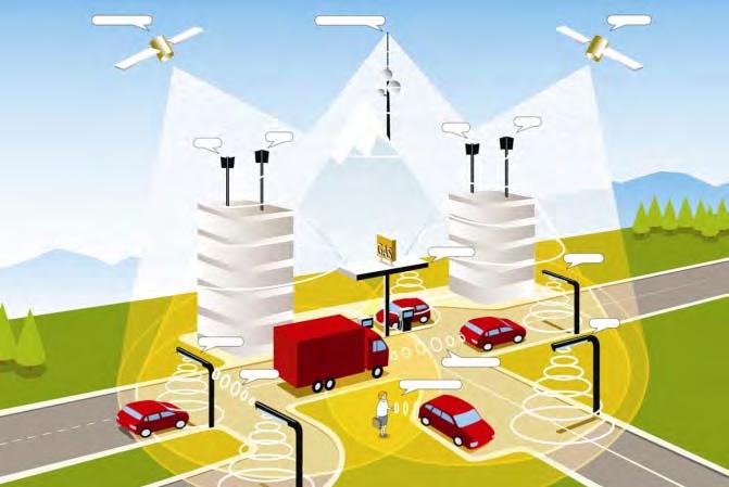 Infrastrukturkommunikation Fahrzeuge sollen Informationen nicht nur untereinander, sondern auch mit Infrastrukturelementen austauschen (V2I Vehicle-to-Infrastructure).