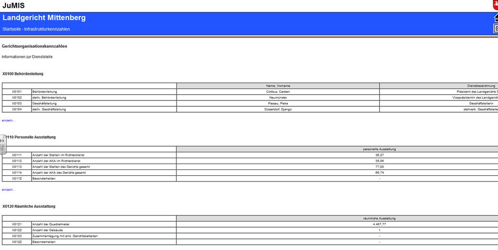 - Gerichtsorganisationskennzahlen Dargestellt werden folgende Kennzahlen: Behördenleitung Behördenleitung stellv.