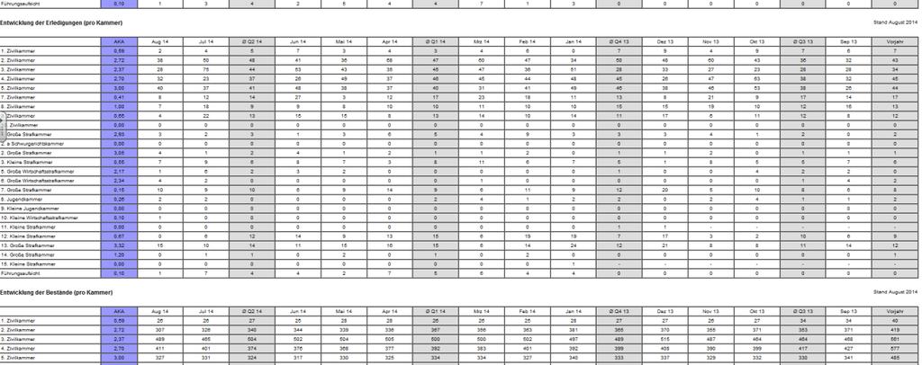 Dabei stehen Arbeitskraftanteile (AKA) und Belastungszahlen