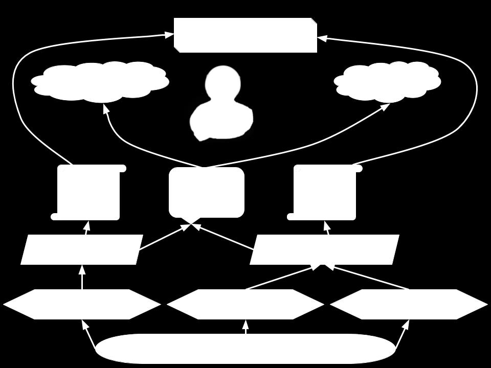 Unsere Implementation http://www.