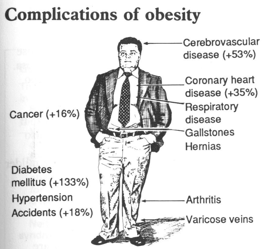 Beurteilung des Körpergewichtes Idealgewicht: Quételet Index (BMI= Body Mass Index) Körpergewicht(kg)/(Körperhöhe