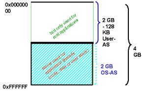 überlassen. Die folgende Abbildung zeigt die mögliche Aufteilung des 4 GB großen Adressrahmen bei einer Intel x86 32-