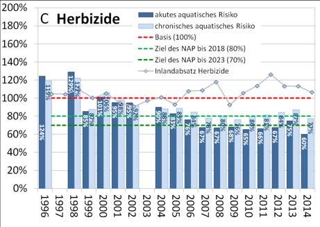Die Betreuung und Optimierung des Indikators SPEAR-Index erfolgt durch das Helmholtz-Zentrum für Umweltforschung GmbH UFZ.