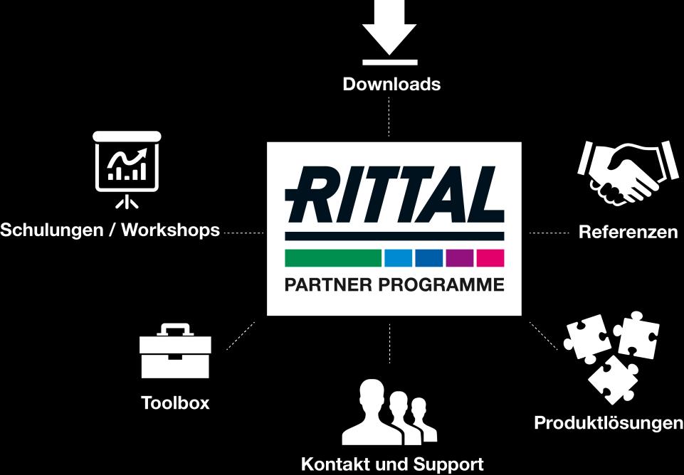 Das Rittal Partner Programm bietet Ihnen Zugriff auf unsere Vertriebsressourcen, Vertriebsinstrumente und technischen Hilfsmittel, Schulungsplattformen, Partnermanager, Produktmanager,