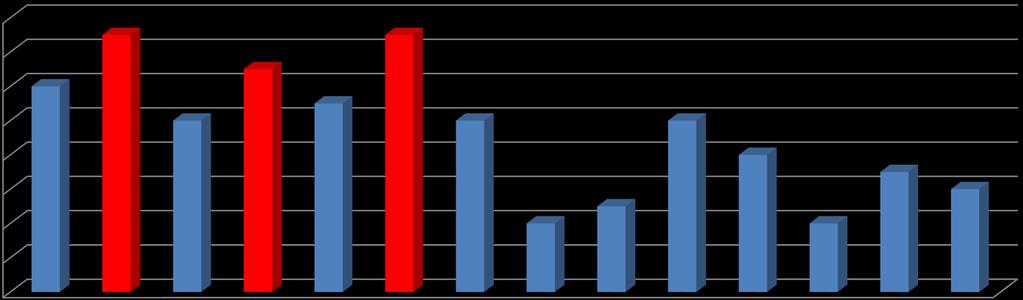 Demografische Daten Monatliches Netto-Haushaltseinkommen 16 14 12 10 8 6 4