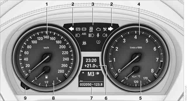 Cockpit Instrumentenkombination 1 Geschwindigkeitsmesser 2 Kontrollleuchten für Blinker 3 Kontroll- und Warnleuchten 11 4 Drehzahlmesser 63 5 Motoröltemperatur 64 6 Anzeige für > Uhr 63 >