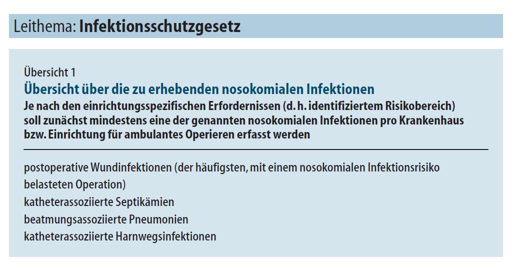 Erhebungspflichtige Infektionen QZ 2.