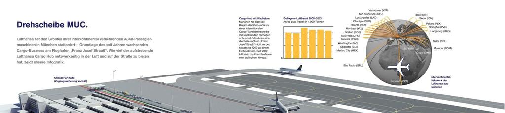 Lufthansa Cargo Hub in
