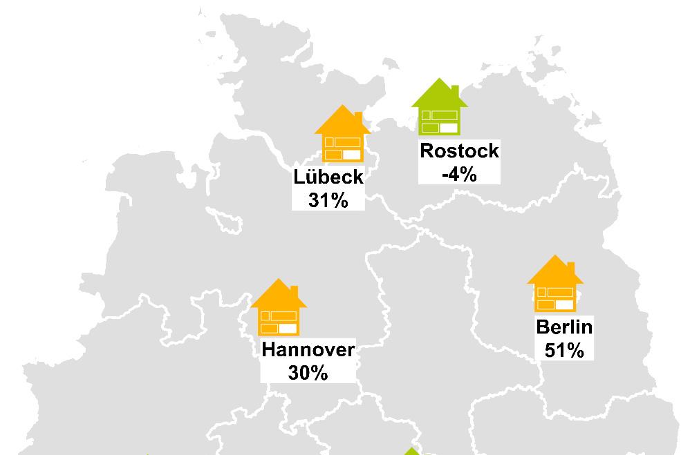 Städte mit der stärksten und schwächsten Veränderung von 2012 auf 2017 Berlin 51% Augsburg München Lübeck Hannover 38% 35% 31% 30% Heidelberg Chemnitz Siegen Jena Rostock