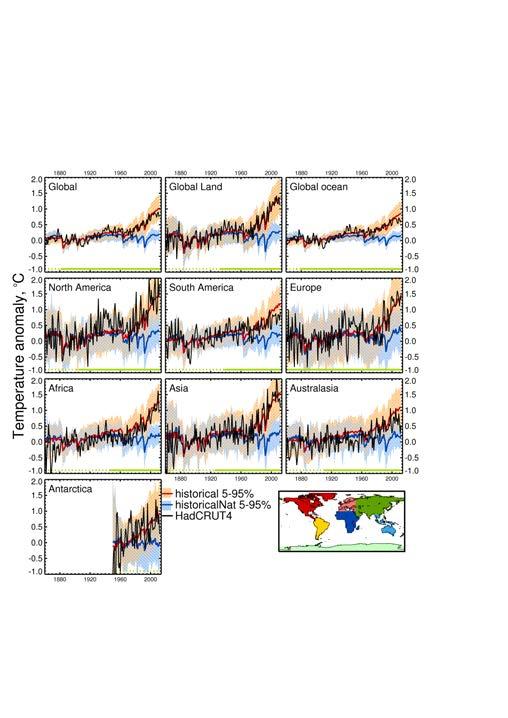 7) 1880 1920 1960 2000 1880 1920 1960 2000 1880 1920 1960 2000 Warum war die Temperaturerhöhung in den letzten Jahren langsamer? In ºC, Abweichung vom zeitlichen Mittel über 1961 1990 (IPCC 2013, Fig.