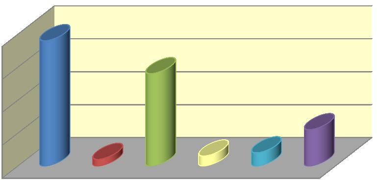 Anzahl der Verkäufe GESCHÄFTSSTELLENBERICHT Übrige Gemeinden 86 Verkäufe minus 17,3 % im Vergleich zum Vorjahr Bebaute Grundstücke - Verkaufszahlen Übrige Gemeinden 40 38 30 28 20 10 2 3 4 11 0 EFH