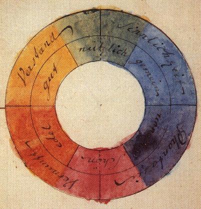 Farbkreis nach Goethe (1810) Abgeleitet aus Naturbetrachtung Angelehnt an Farbsymbolik Zuordnung von