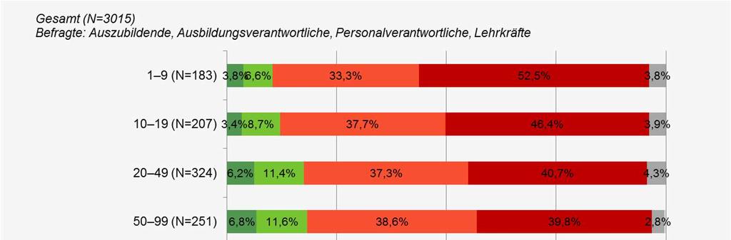 2) Ergebnisse: Kooperation Betrieb Berufsschule (01/2017) f41