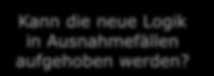 Anstelle der bisherigen Hinweismeldung bei der Übermittlung der UStVA wird zukünftig grundsätzlich programmseitig eine Festschreibung aller Buchungsstapel gefordert, die zeitlich