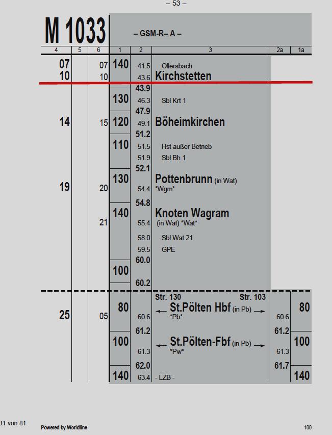 ÖBB-Infrastruktur AG) Für den Z 1612 im Bf Kirchstetten