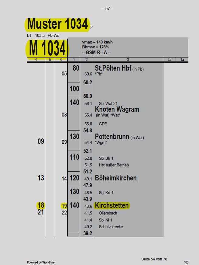 ÖBB-Infrastruktur AG) Für den Z 2063 im Bf Kirchstetten