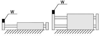 Beim Betrieb eines horizontal montierter Zylinders muss die maximal bewegte Masse ausserdem unter den im Diagramm links angegebenen Werten liegen.