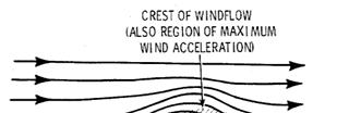 Roskilde, Denmark Quelle: Wind Resource Assessment Handbook, National Renewable Energy Laboratory, Golden, Colorado, USA