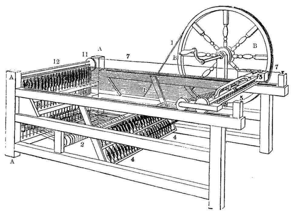 1. Industrielle Revolution 1784 Mechanisierung, bedeutet praktisch Vor der Mechanisierung der Textilindustrie kostete ein Anzug in London 1750 ca 8 Pfund, knapp soviel wie