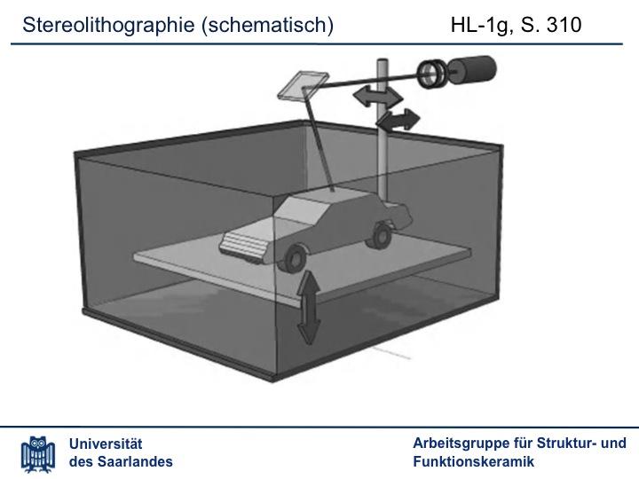 Stereolithographie (schematisch) [HL-1f, S.