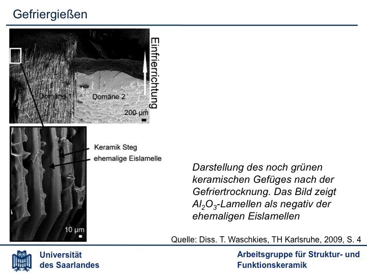 Gefriergießen: p-t-prozessverlauf Schematische