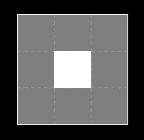 Da nun noch 8 der 9 Kacheln vorhanden sind ist der Flächeninhalt der so entstandenen Figur a = 8 9 a 0 = 8 9.
