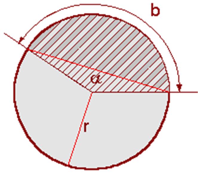 Kreis Ak = Kreisfläche U = Umfang r = Radius b = Bogenlänge des Sektors α = alpha = Winkel des Sektors Π = Pi = 3,14159265358979 Kreisfläche Ak = r 2 * Π Kreis_Fläche(Ak; r) r = Wurzel(Ak / Π)