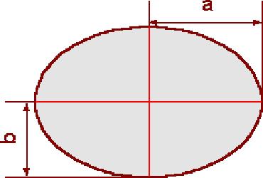 Ellipse Ae = Fläche a = halbe lange Achse b = halbe kurze Achse U = Umfang Π = Pi = 3,14159265358979 Fläche Ae = Π * a * b Ellipse_Fläche(Ae; a; b) a = Ae / (Π * b)