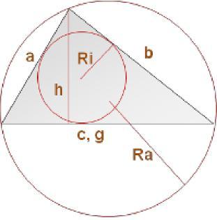 Allgemeines Dreieck U = Umfang a = 1. Seitenlänge b = 2. Seitenlänge c = 3.