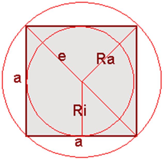 Quadrat Aq = Fläche a = Seitenlängen e = Diagonale Ri = Radius Innenkreis Ra = Radius Außenkreis Fläche Aq = a 2 Quadrat_Fläche(Aq; a) a = Wurzel(Aq) Quadrat_Fläche(Aq; a) Diagonale e = a * Wurzel(2)