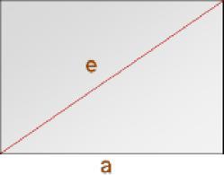 Rechteck Ar = Fläche a = 1. Seitenlänge b = 2.